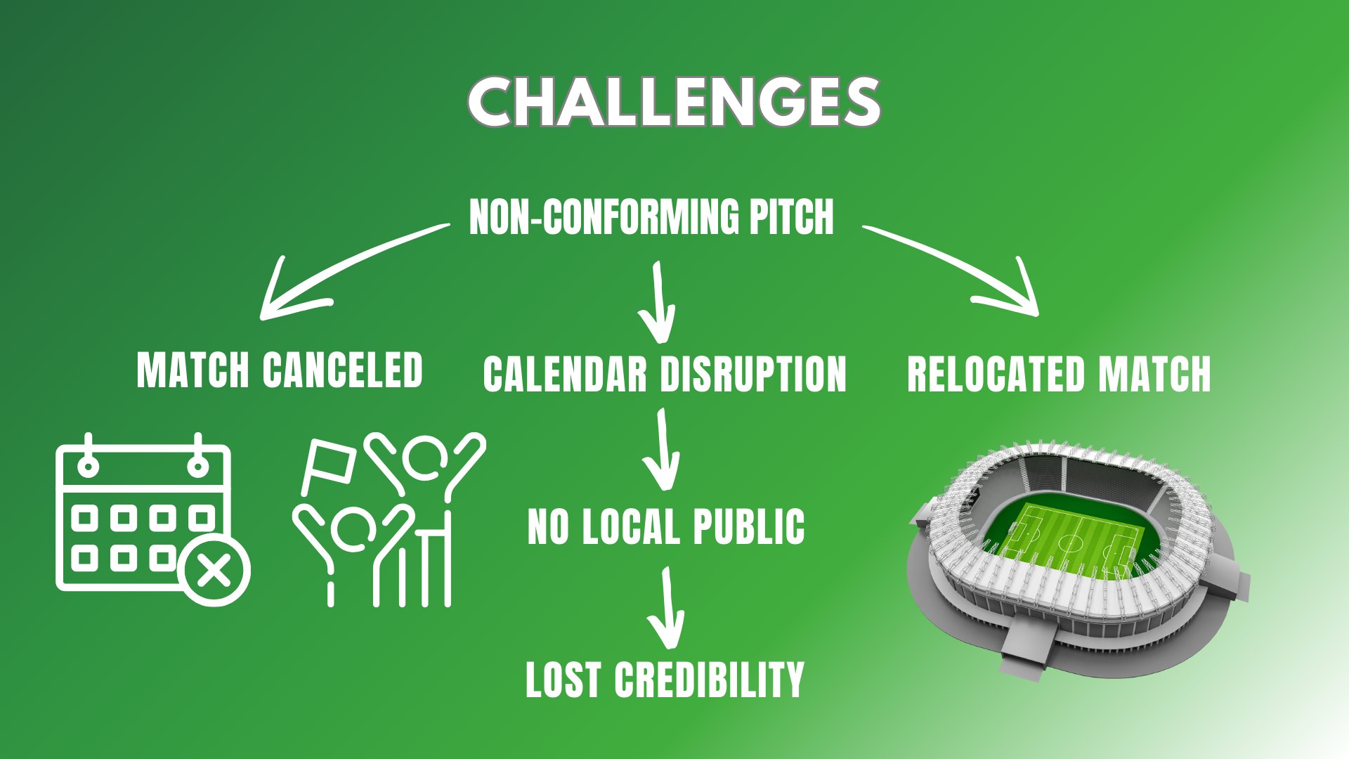 Challenges